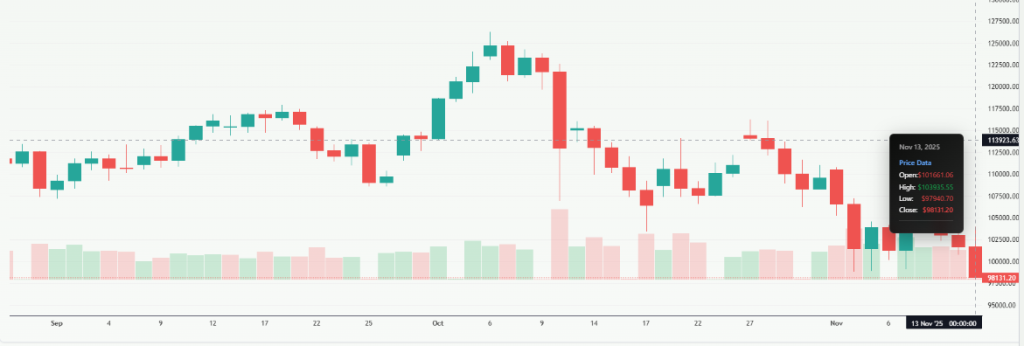 Meyka AI: Bitcoin Price Current Overview 