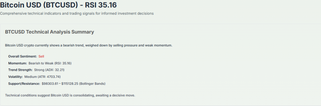 Meyka AI: Bitcoin Technical Analysis Overview  