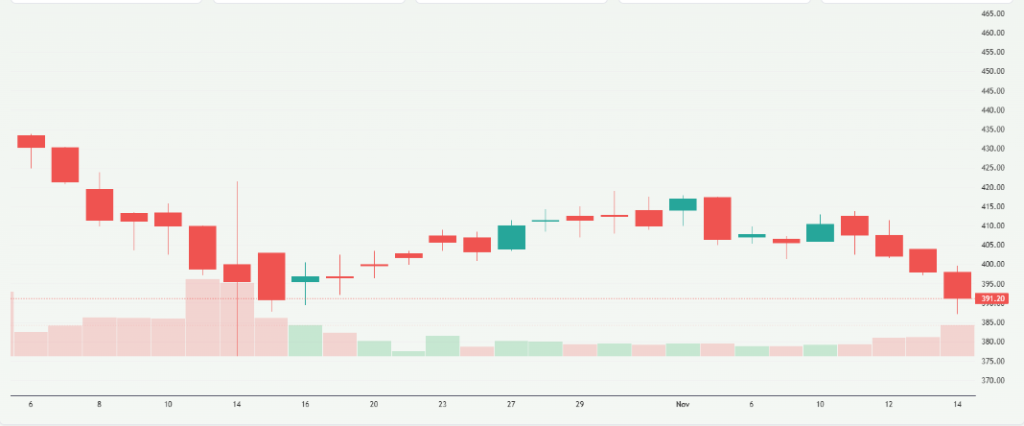 Meyka AI: Tata Motors Passenger Vehicles (TMPV.NS) Stock Overview