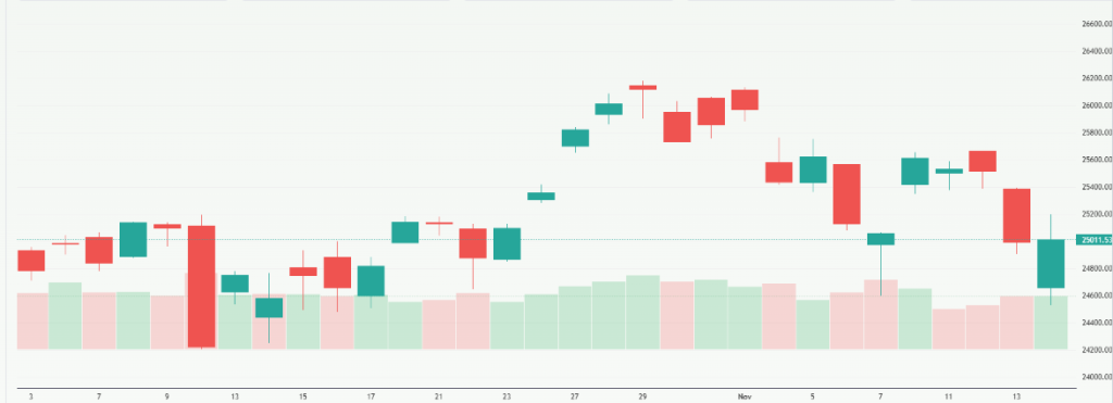 Meyka AI: Nasdaq Index Current Overview 