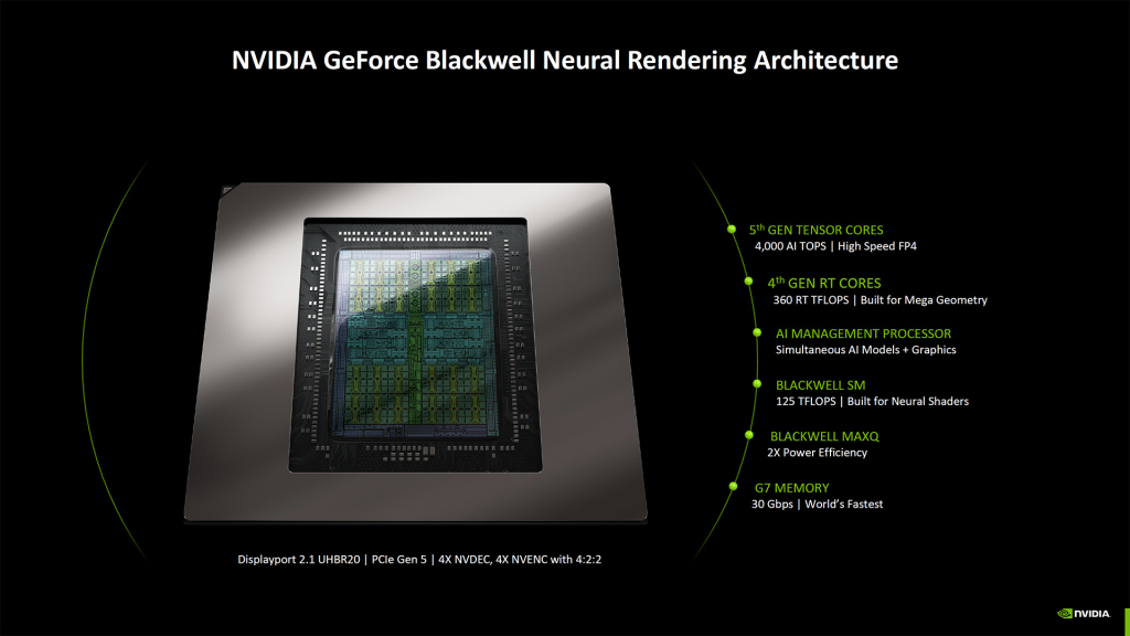 Nvidia Source: Nvidia Blackwell Architecture 