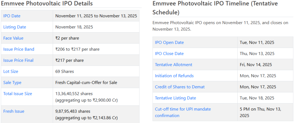 Chittorgarh Source: Emmvee's IPO Details Overview 
