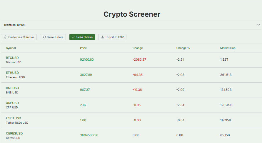 Meyka AI: Crypto Market Current Performance Overview 