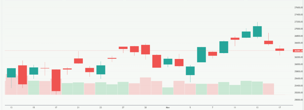 Meyka AI: Hang Seng Index (^HSI) Index Overview
