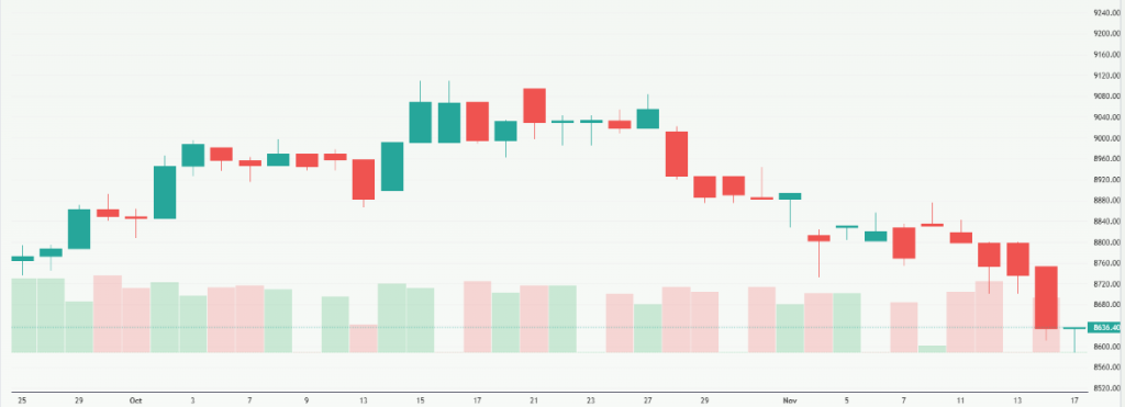 Meyka AI: S&P/ASX 200 (^AXJO) Index Overview