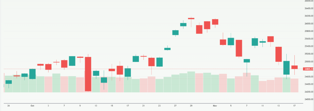 Meyka AI: NASDAQ 100 (^NDX) Index Overview