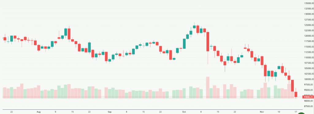 Meyka AI: Bitcoin USD (BTCUSD) Stock Overview
