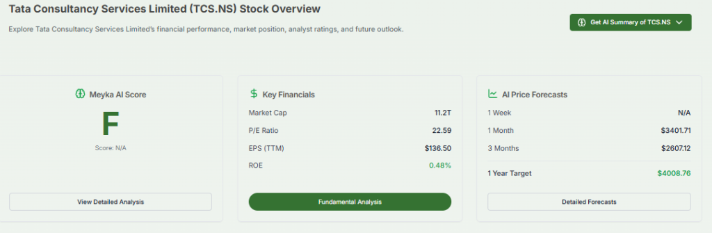 Meyka AI: TCS Market Cap with Price Forecast Overview 
