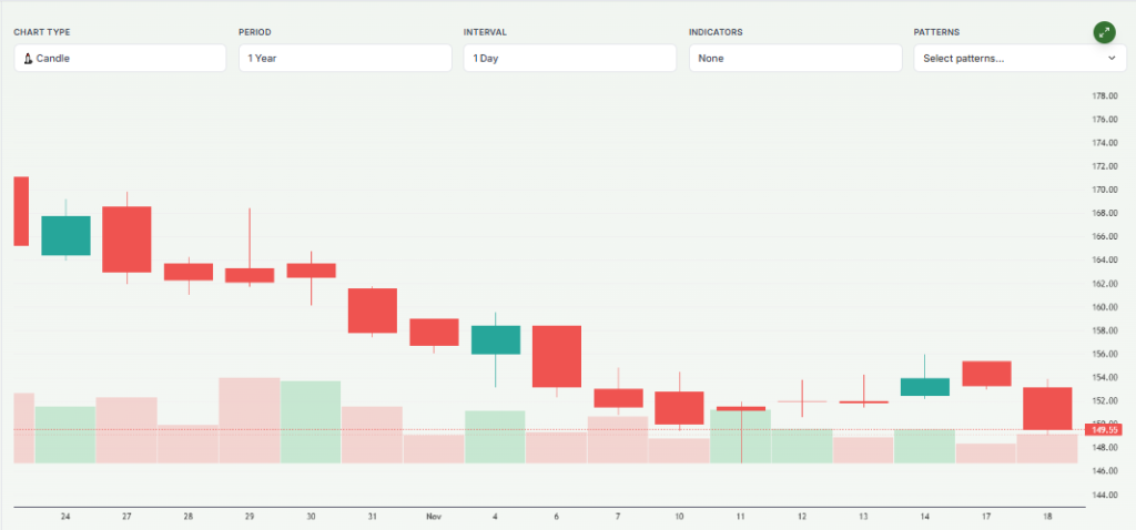 Meyka AI: Adani Power Share Price Overview 