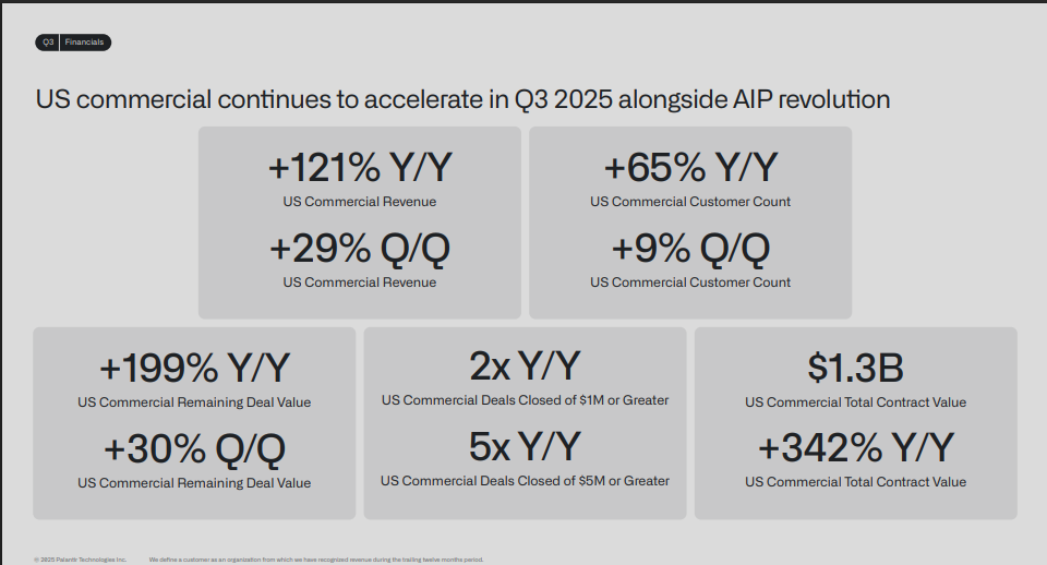 Palantir Official Source: Palantir Financials Overview 