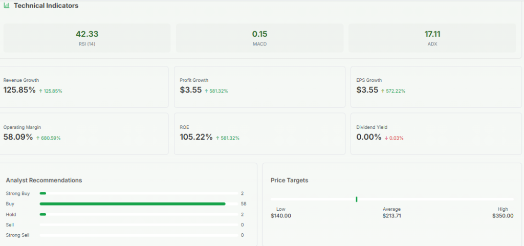 Meyka AI: Nvidia Stock Price Target Overview