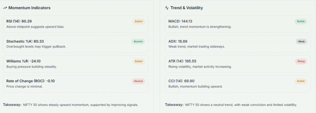 Meyka AI: Nifty 50 Index Momentum Indicators & Trend Volatility