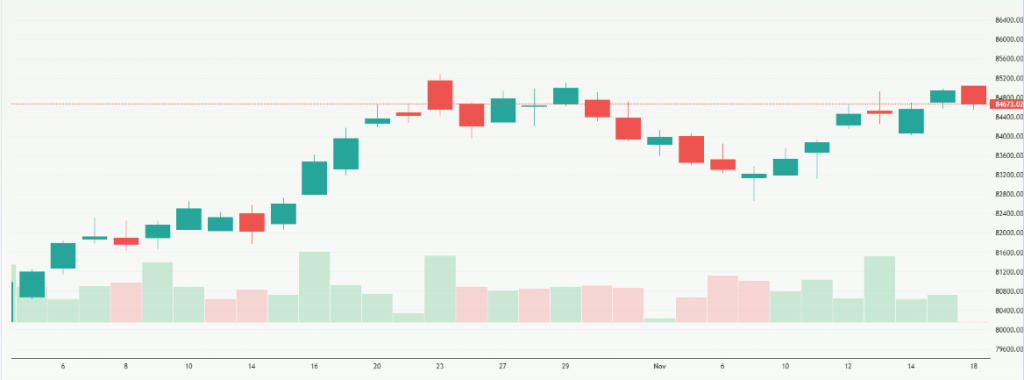 Meyka AI: S&P BSE Sensex (^BSESN) Index Overview