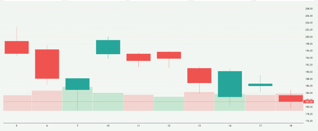 Meyka AI: Nvidia Stock Current Overview 