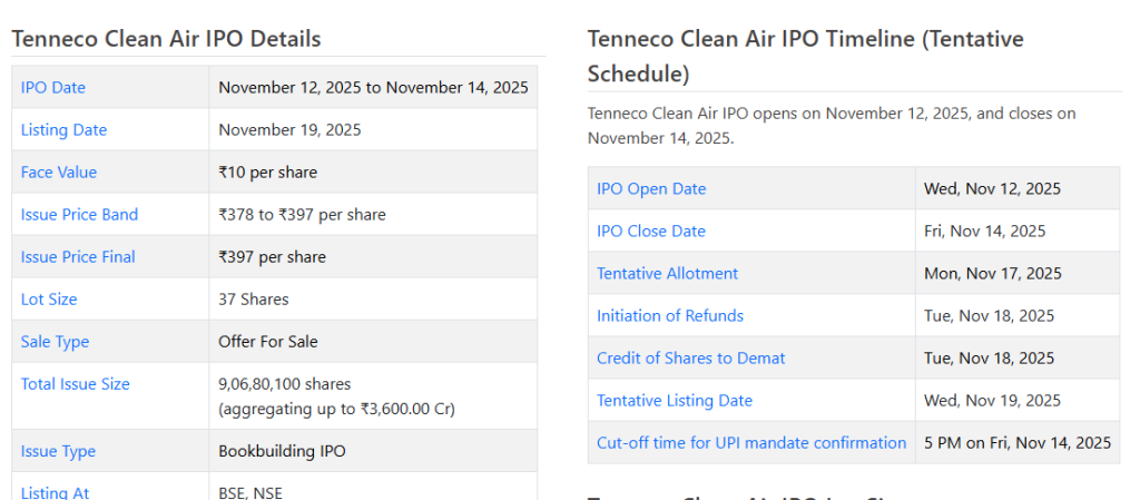 Chittorgarh Source: Tenneco Clean Air IPO Details