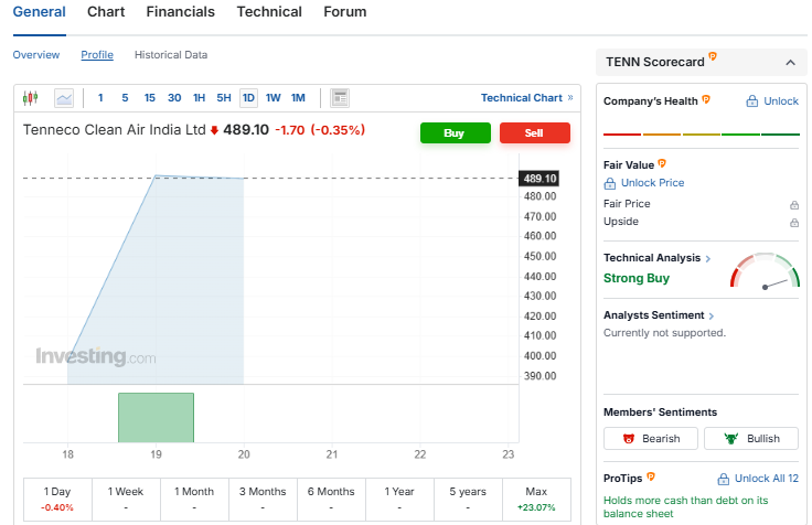 Investing.com Source: Tenneco Clean Air Stock Price Overview 