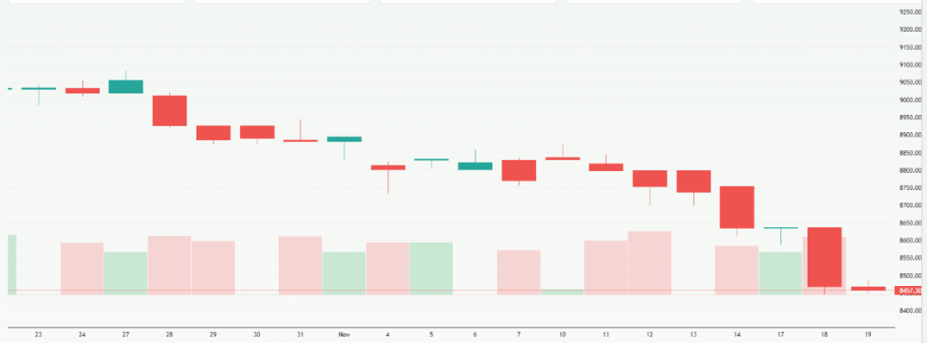 Meyka AI: ASX 200 Index Current Overview 