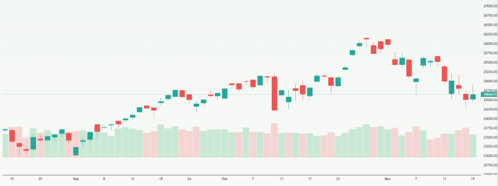 Meyka AI: Nasdaq Index Current Overview 
