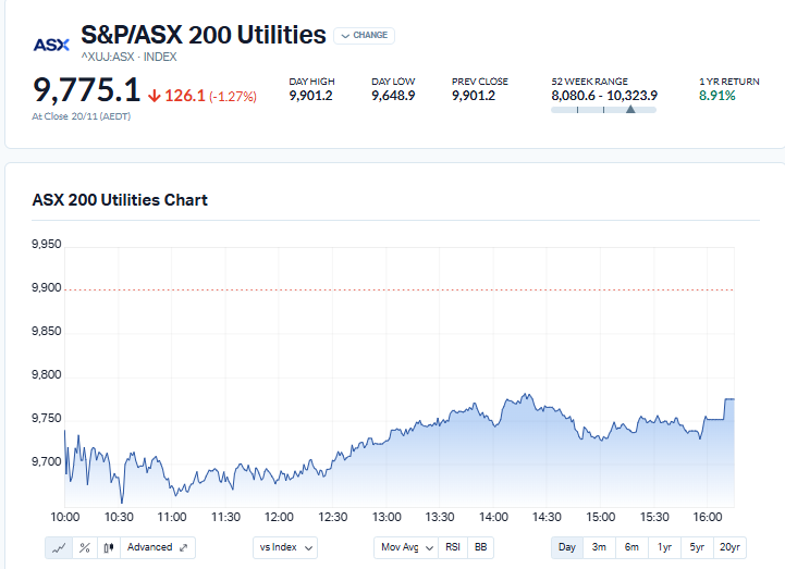 MarketIndex Source: ASX Utility Sector Overview 