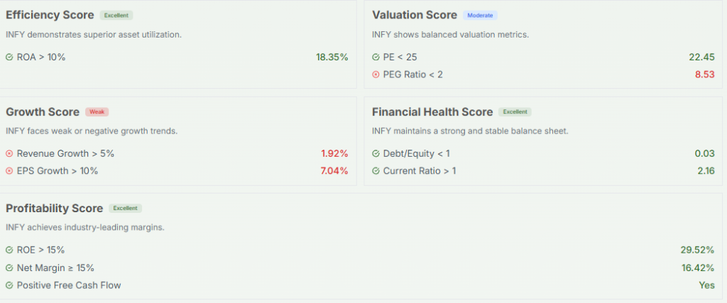 Meyka AI: Infosys Fundamental Analysis Overview 