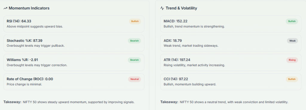 Meyka AI: NIFTY 50 (^NSEI) Index, Momentum Indicators & Trend Overview