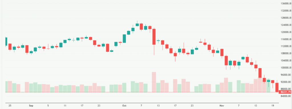 Meyka AI: Bitcoin USD (BTCUSD) Stock Overview