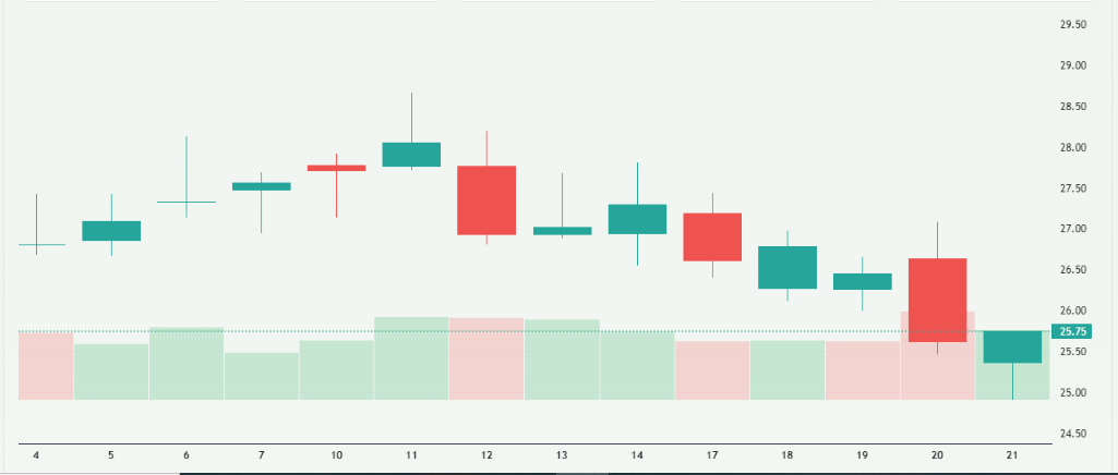 Meyka AI: Halliburton Company (HAL) Stock Current Overview