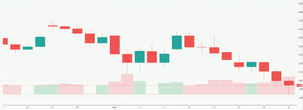 Meyka AI: XRP USD (XRPUSD) Stock Overview