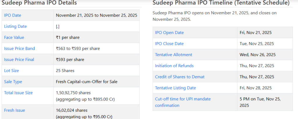 Chittorgarh Source: Sudeep Pahrma IPO Details Overview 