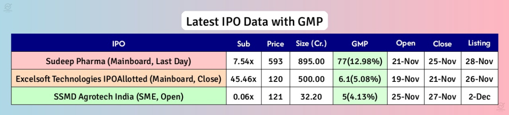 X Source: Sudeep Pharma IPO Overview 