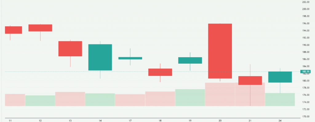 Meyka AI: NVIDIA Corporation (NVDA) Stock Overview