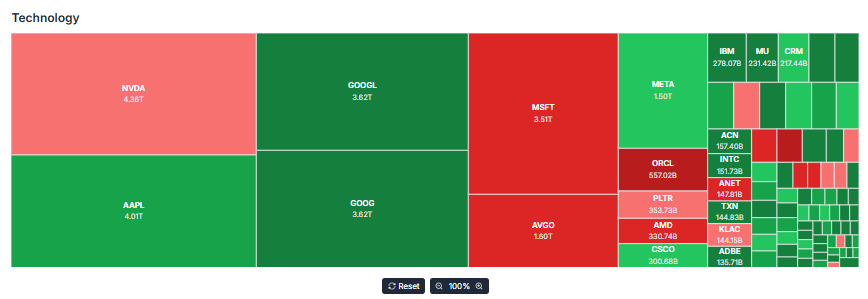 Meyka AI: Technology Stocks Current Overview