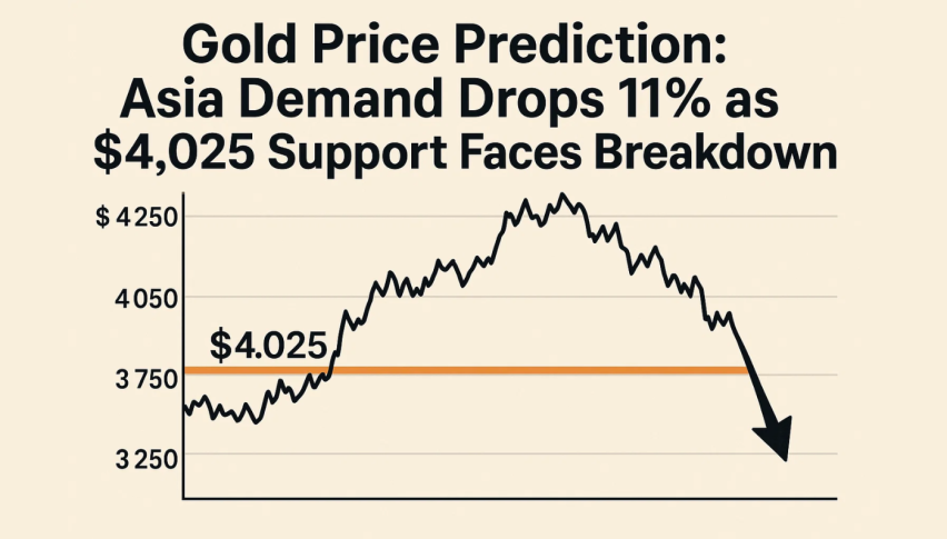 FX Leaders Source: Gold Price Prediction in Asia Demand Drops 11% as $4,025 Support Faces Breakdown 