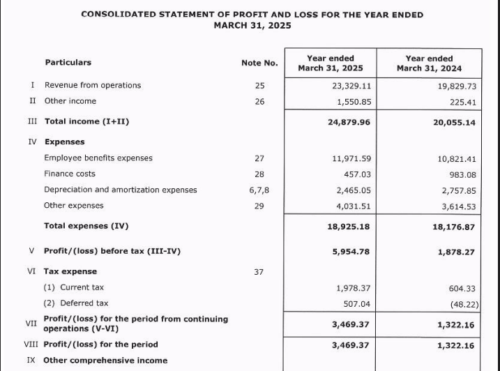 Official Source: Excelsoft Technologies Financials Overview