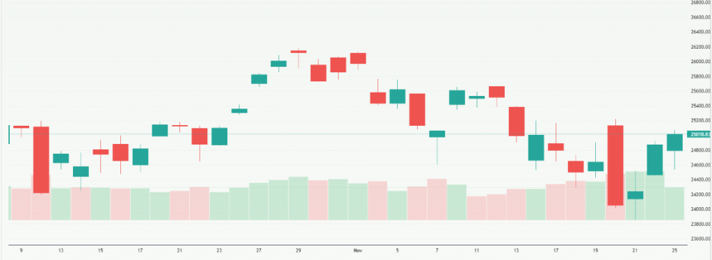 Meyka AI: NASDAQ 100 (^NDX) Index Overview