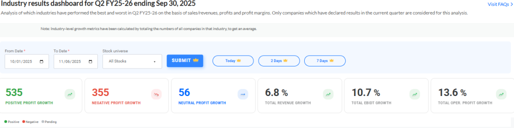 Trendlyne Source: Companies Declared Quarterly Reports Analysis