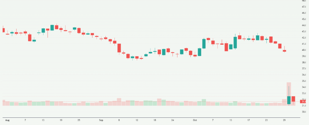 Meyka AI: Chipotle's Stck Price Overview 