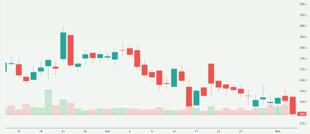 Meyka AI: Primerica Stock Price Overview 