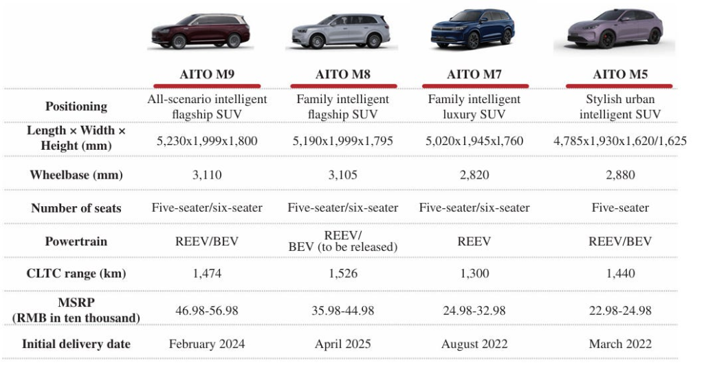 Douglas Research Insights Source: Seres Group Hong Kong IPO Preview