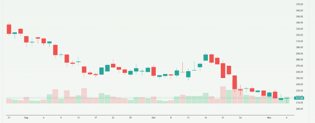 Meyka AI: Pop Mart Stock Price Overview 