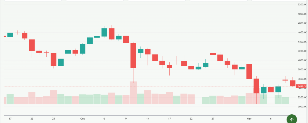 Meyka AI: Ethereum Price Overview 