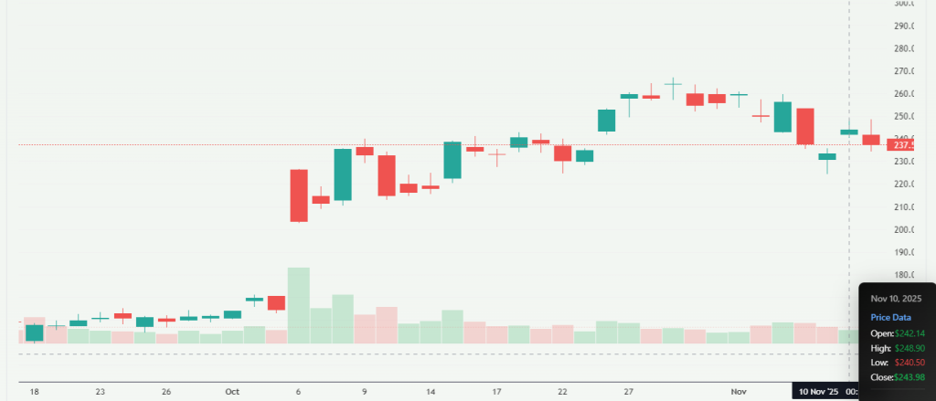 Meyka AI: AMD Stock Price Overview 