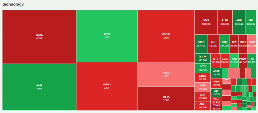 Meyka AI: Technology Stocks Overview 