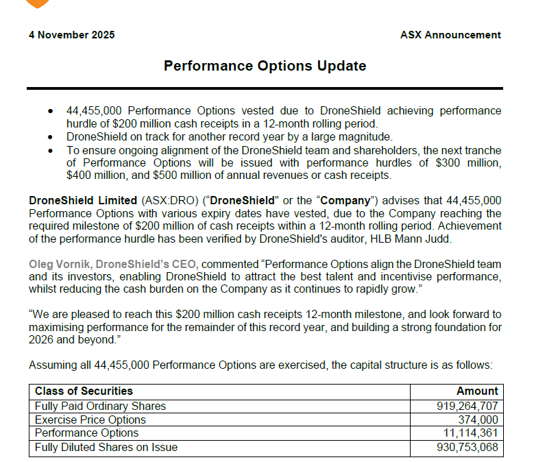 DroneShield Ltd. Official Announcement on Share Sell Off