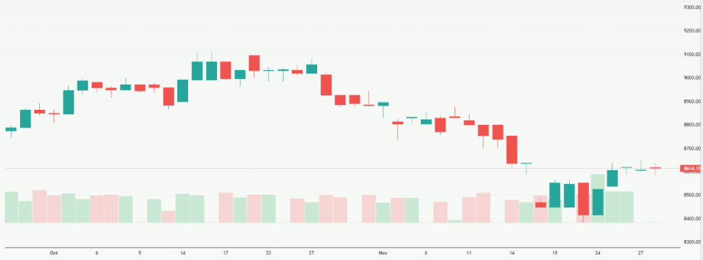 Meyka AI: S&P/ASX 200 (^AXJO) Index Current Overview