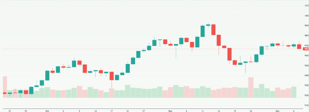 Meyka AI: FTSE 100 (^FTSE) Index Overview