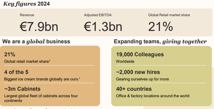 Official Source: Magnum' 2024 Financials Overview