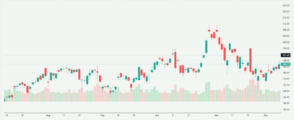 Meyka AI: NVIDIA Corporation (NVDA) Stock Overview Dec 09, 2025