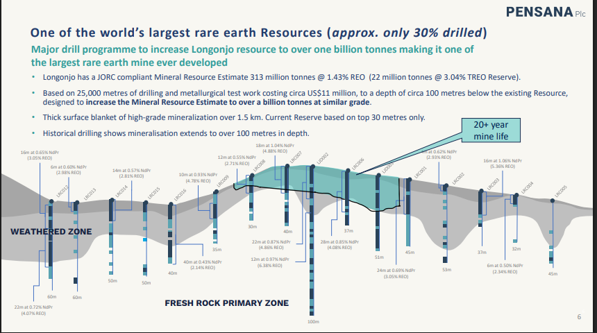 Official Source: Pensana Largest Rare Earth Resources Building 2025