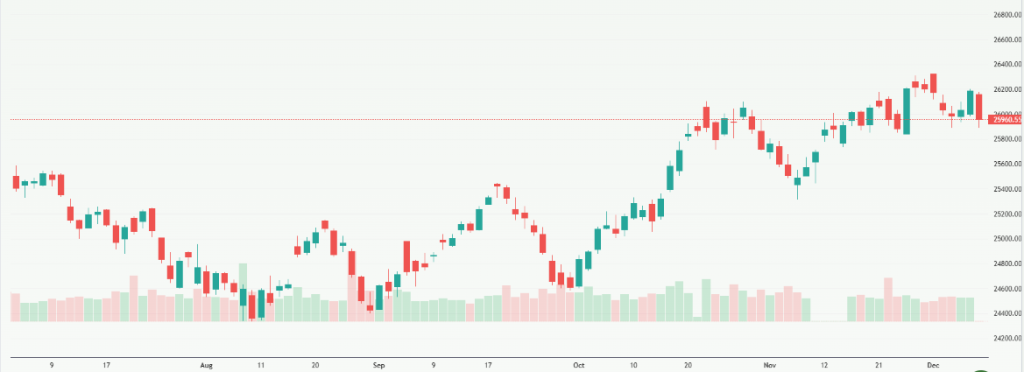 Meyka AI: NIFTY 50 (^NSEI) Index Overview December 09, 2025